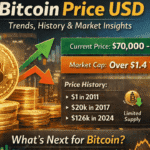 bitcoin price usd